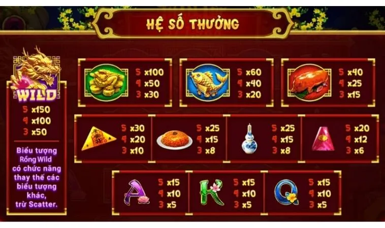 Hướng Dẫn Chơi Nổ Hũ Xin Xăm Tại Xin88: Trải Nghiệm Đỉnh Cao 2 Hệ số thưởng trong game Nổ Hũ Xin Xăm tại Xin88