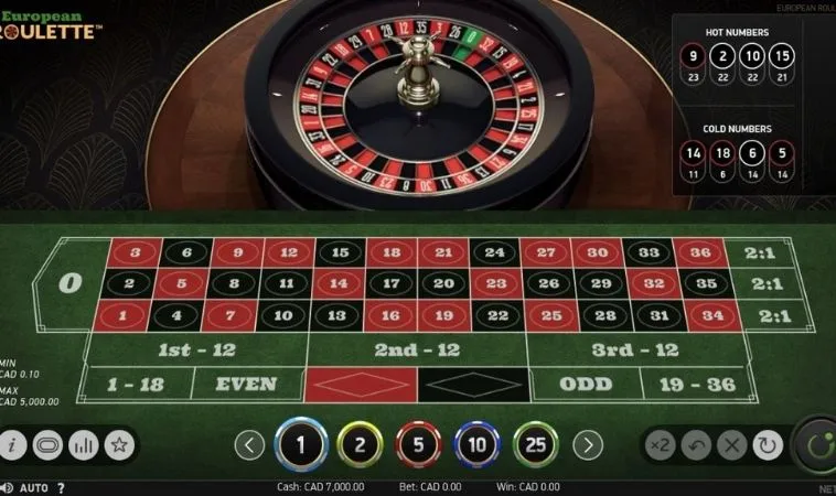 Khám Phá Cách Chơi Roulette Tại Nhà Cái Xin88 Đỉnh Cao 2 Bàn cược Roulette Tại Nhà Cái Xin88