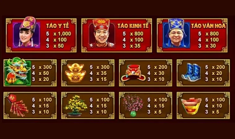 Khám Phá Cách Chơi Nổ Hũ Táo Quân Tại Xin88: Cơ Hội Trúng Thưởng Lớn 2 Hệ số thưởng các biểu tượng trong Nổ Hũ Táo Quân tại Xin88